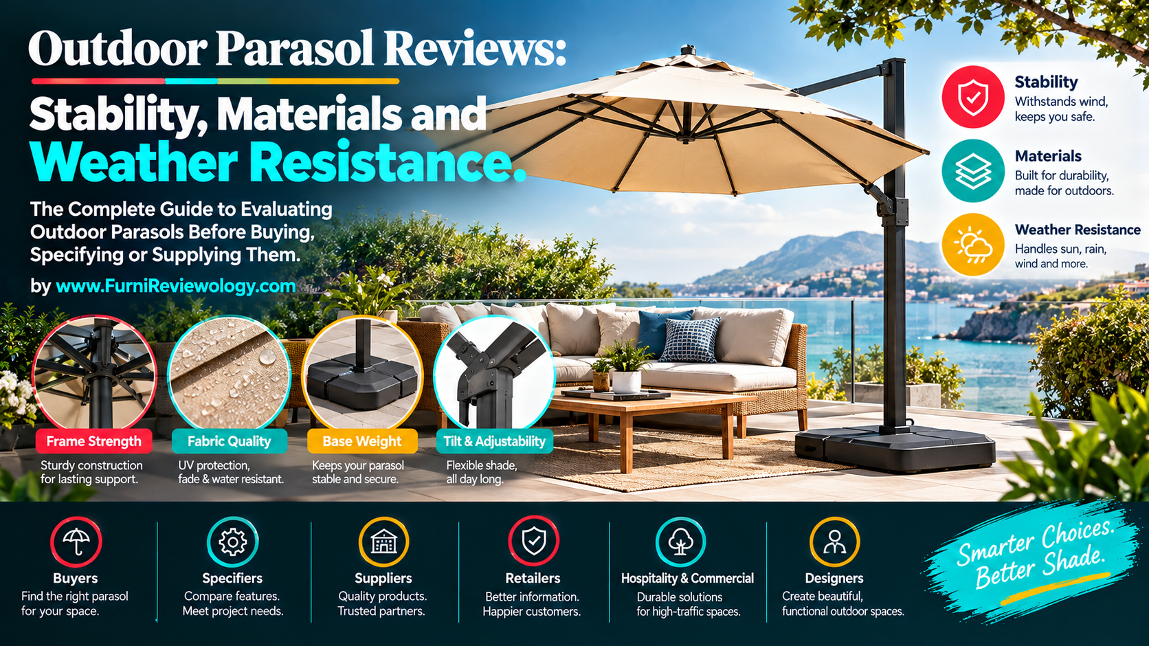 Outdoor Parasol Reviews: Stability, Materials and Weather Resistance