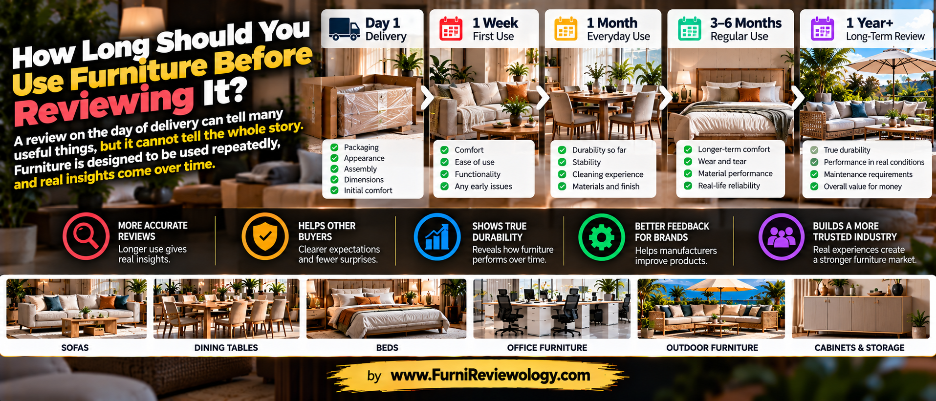 How Long Should You Use Furniture Before Reviewing It?
