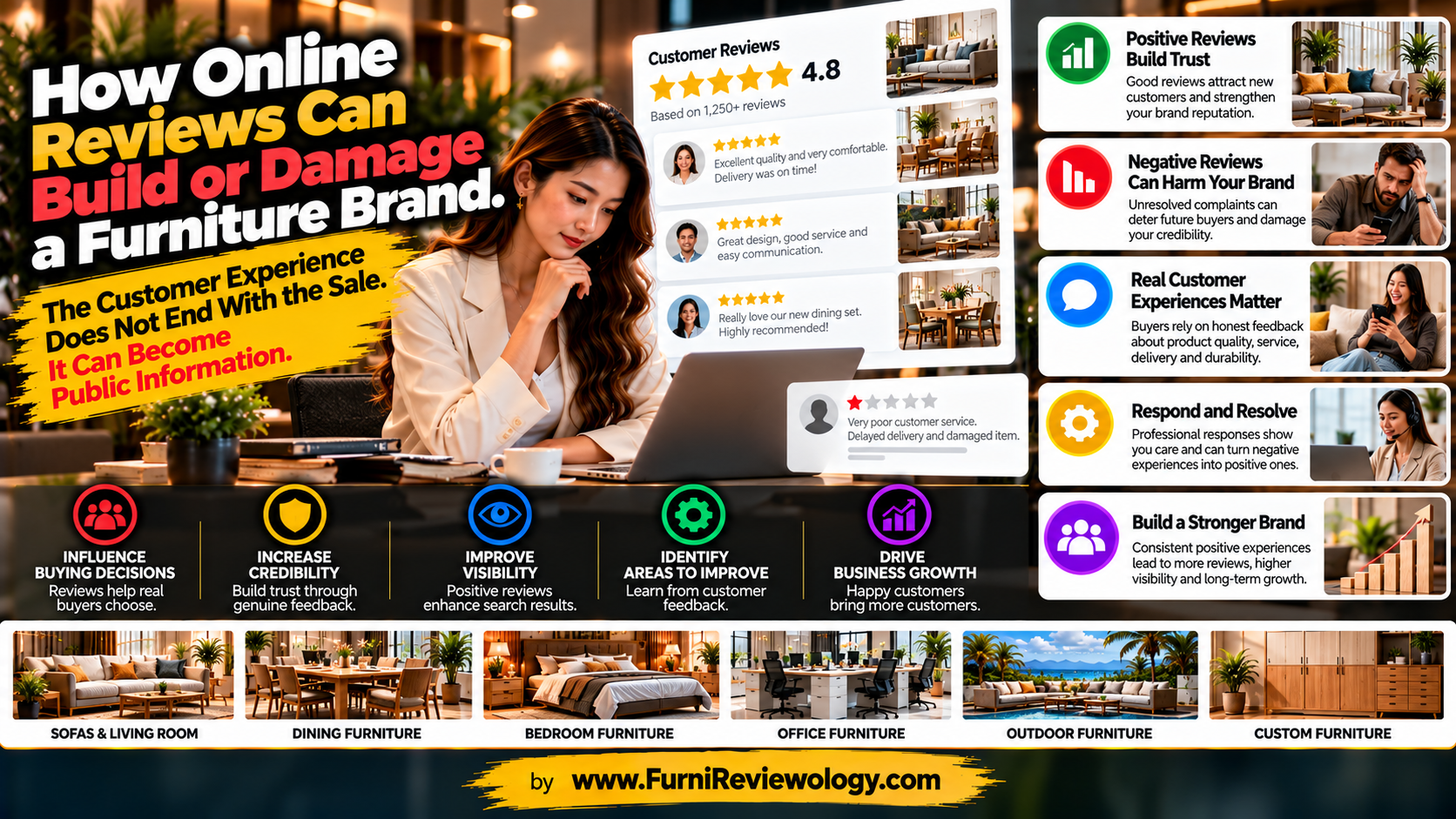 How Online Reviews Can Build or Damage a Furniture Brand